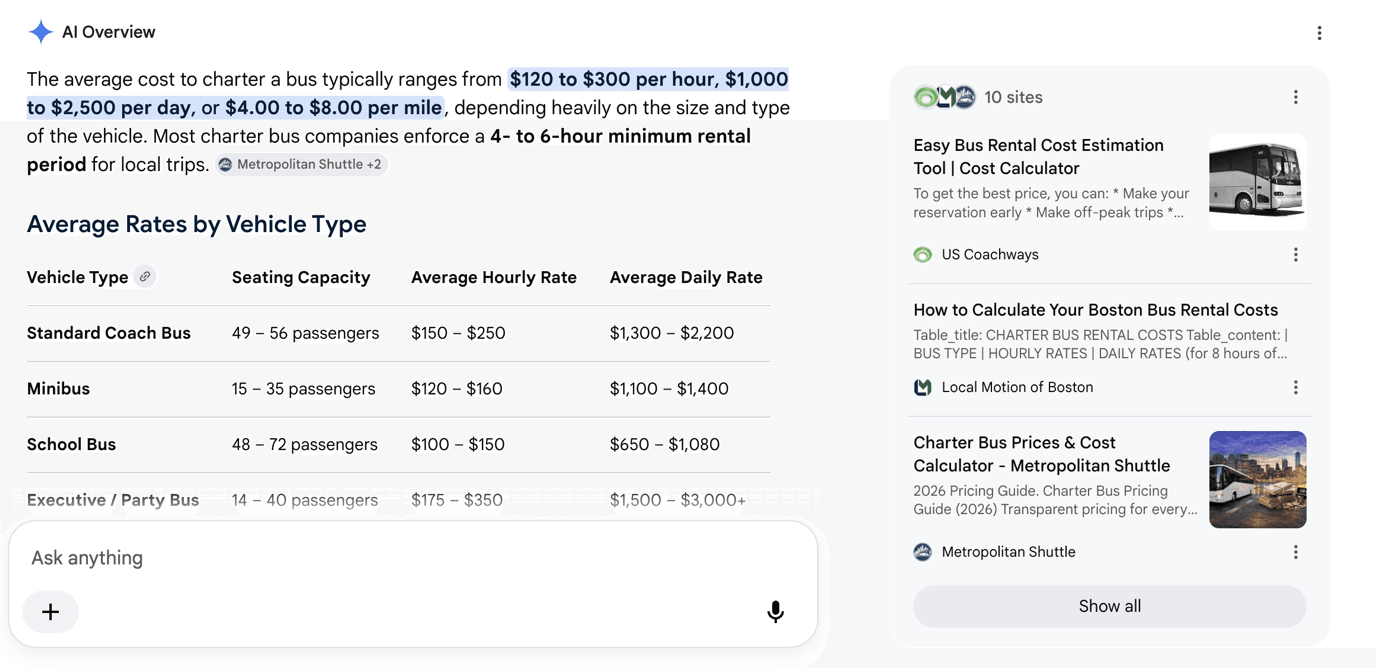 Google's AI Overview citing Metropolitan Shuttle's pricing page for a charter bus cost question