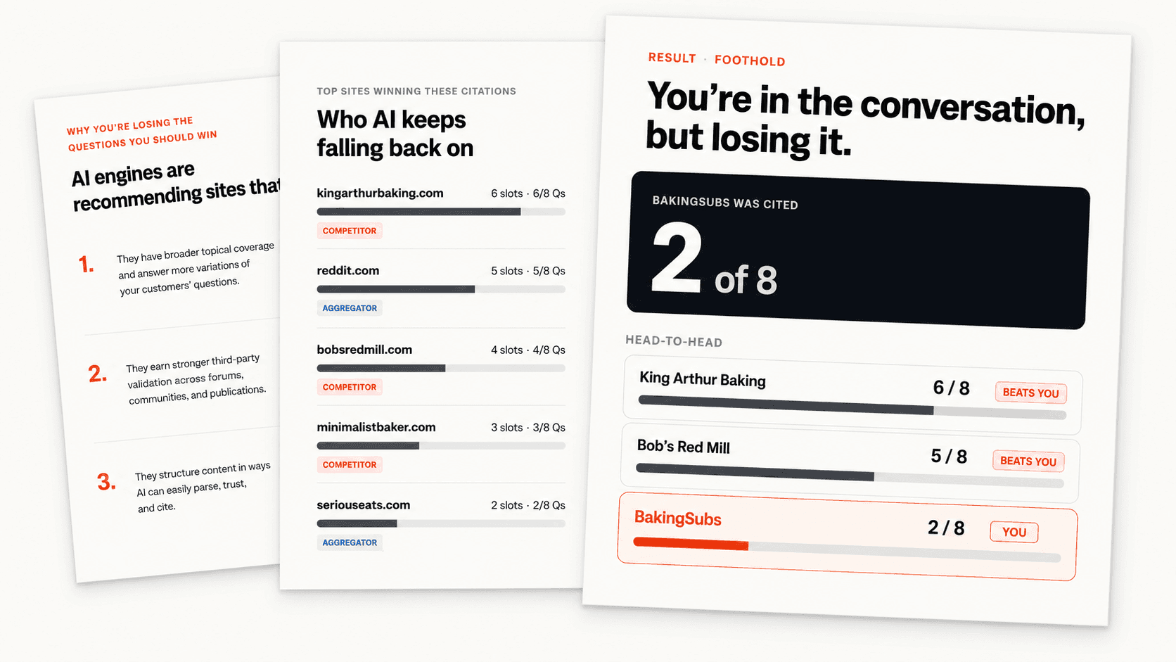 Sample AI Visibility Check report showing how many of 8 buyer questions named this business, a head-to-head competitor comparison, and the businesses AI recommends instead