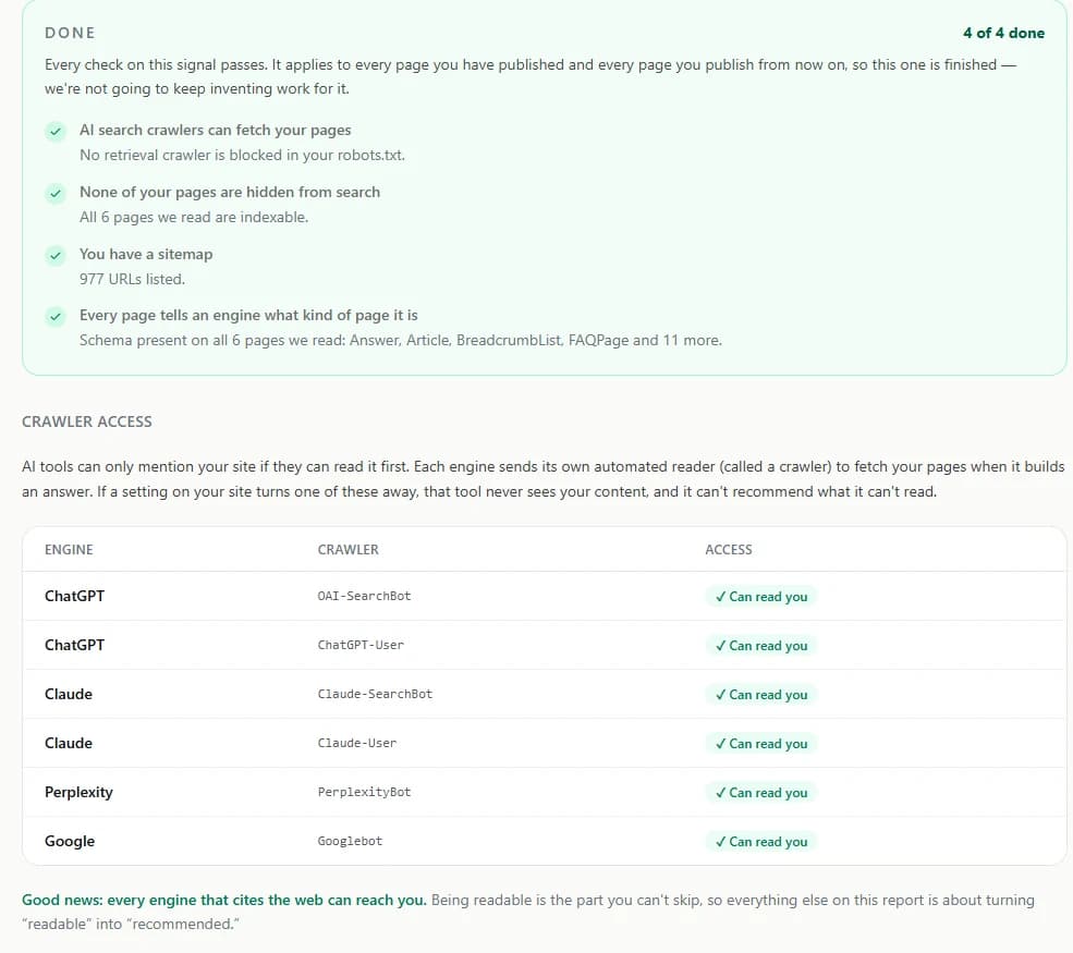 The Technical Setup page in the AI Visibility Tracker, showing four passed checks and a table of AI search crawlers that can all read the site
