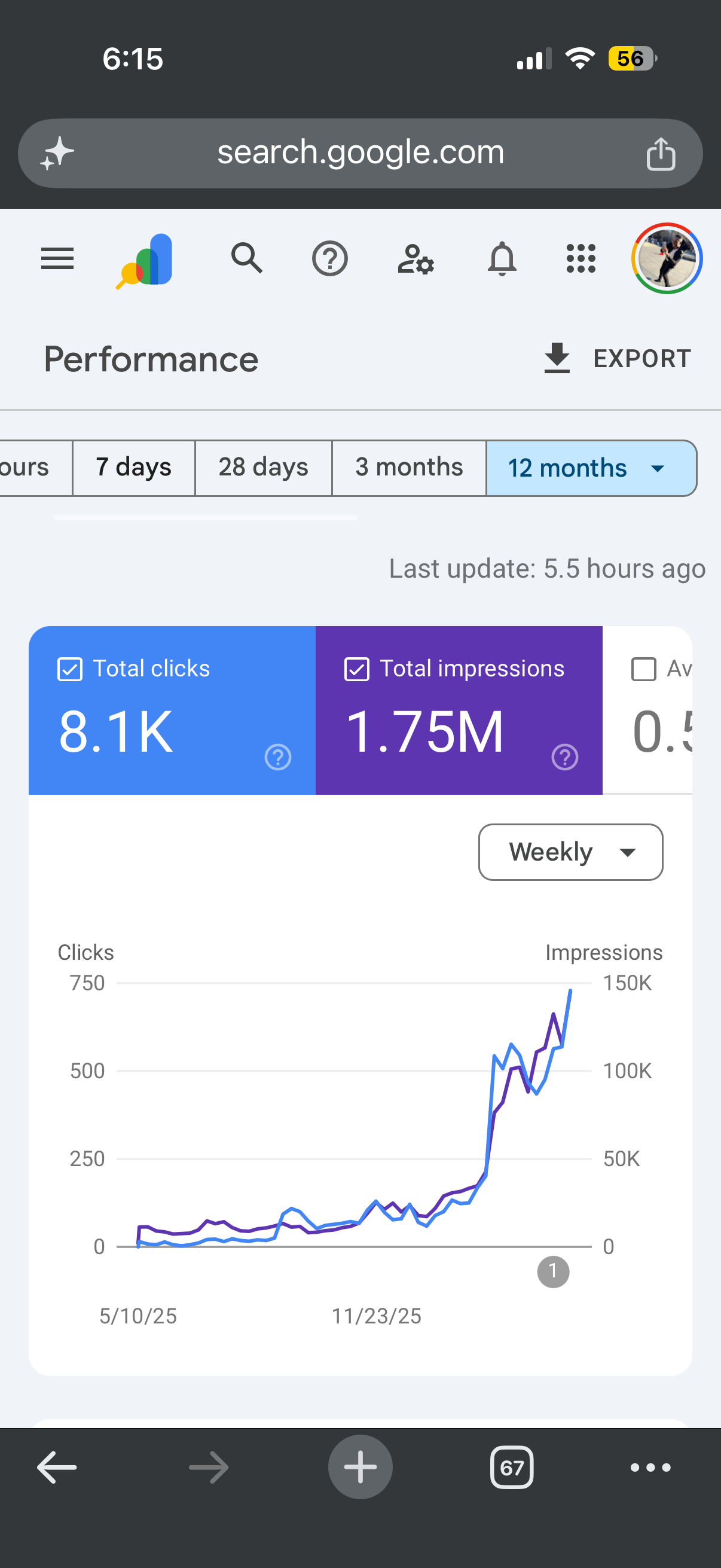 Google Search Console showing daily clicks ramping from a thousand to seven thousand a day in month seven