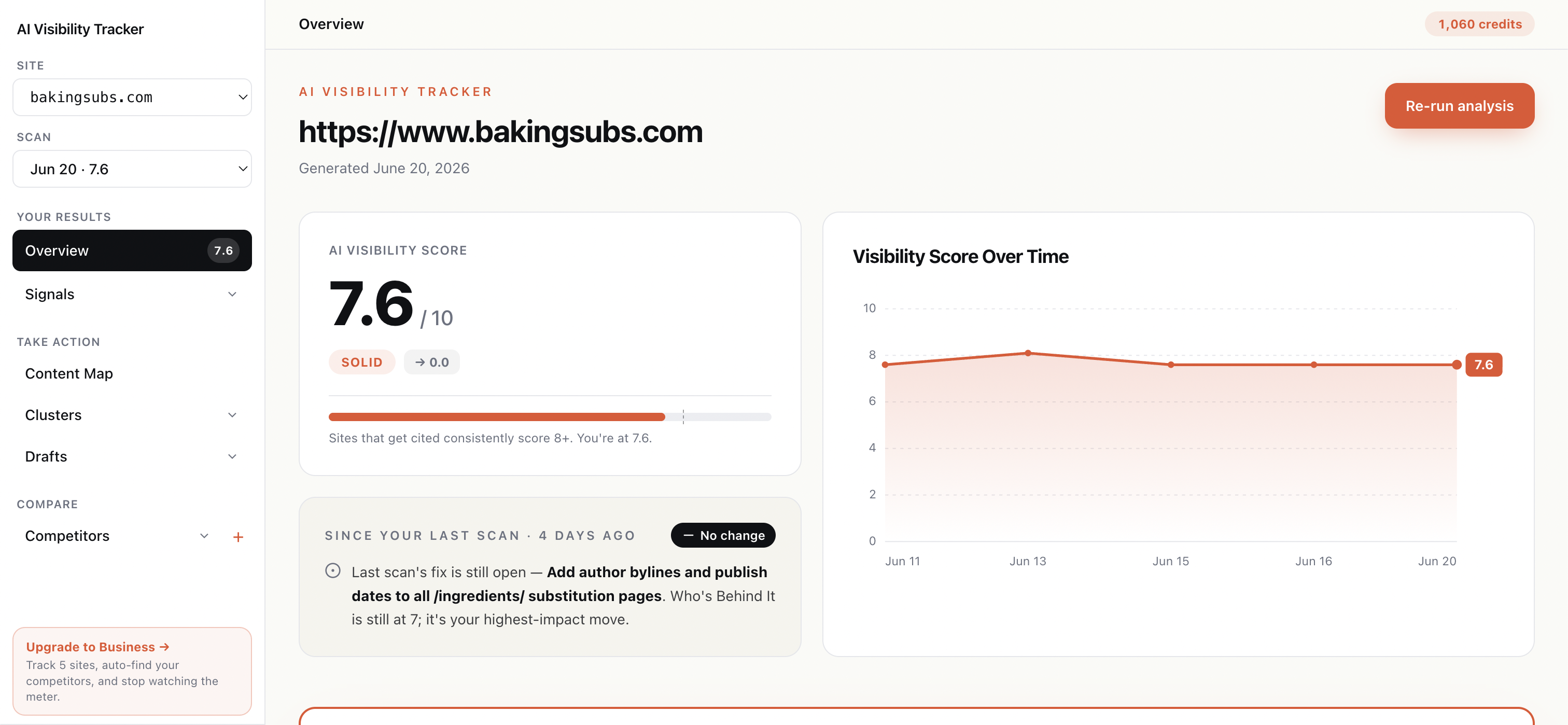 BakingSubs scored by the Tracker