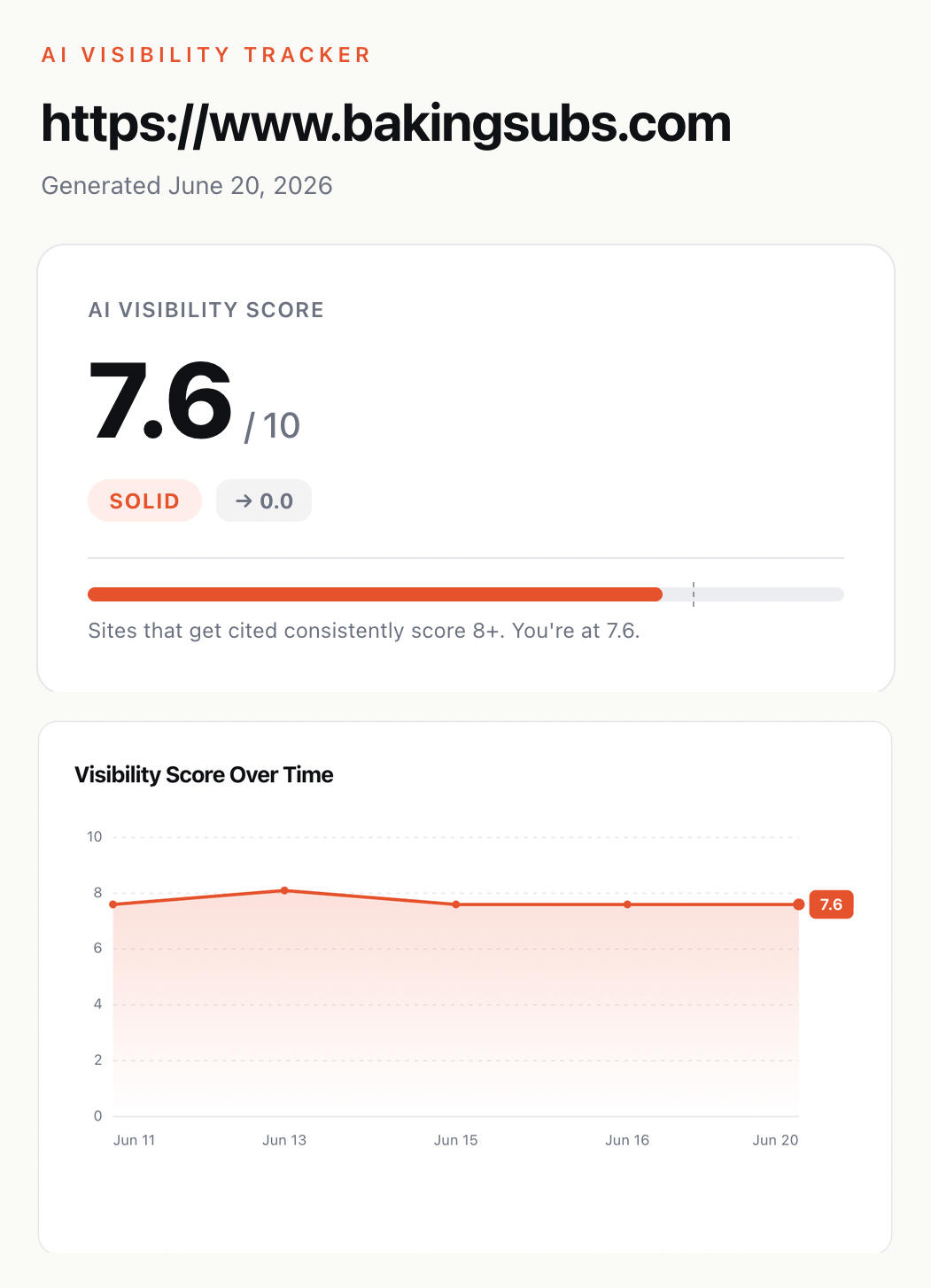 BakingSubs scored by the Tracker