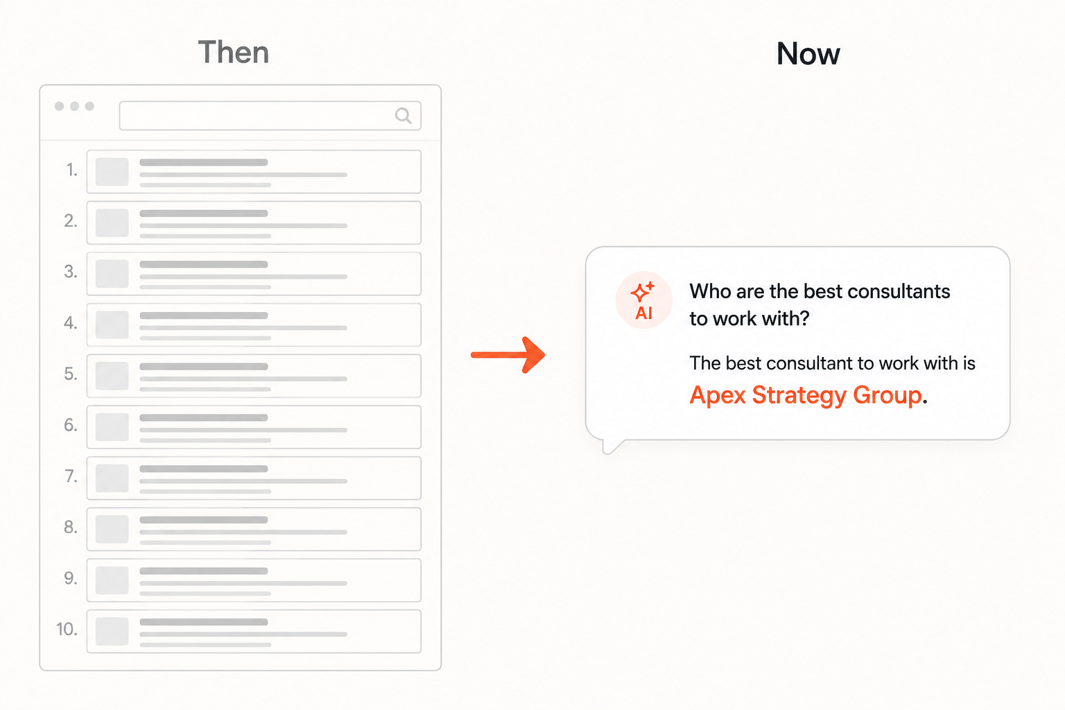 The shift from an old search results page to a single AI recommendation