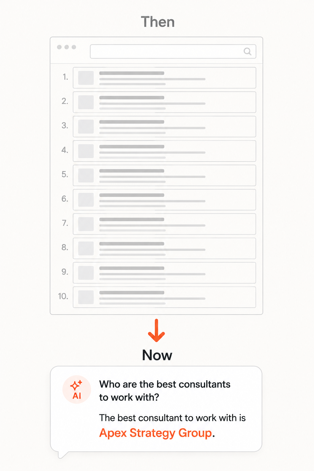 The shift from an old search results page to a single AI recommendation